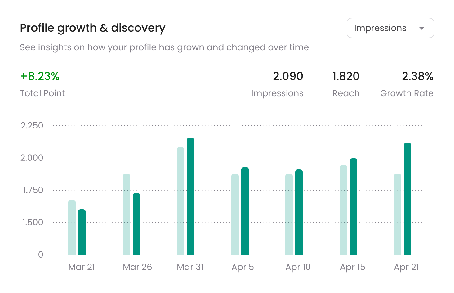 Building a Language Learning App for LinguaBee